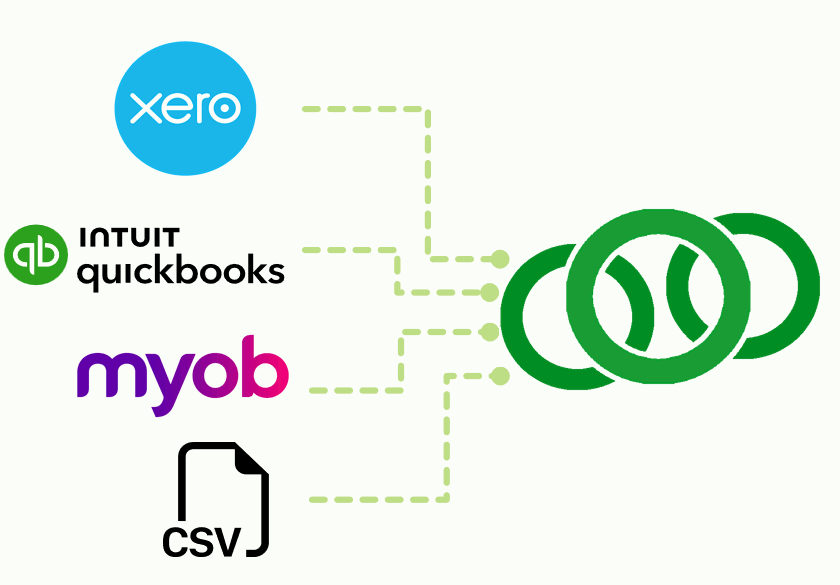 The Hidden Costs of Manually Exporting Data for Financial Reporting