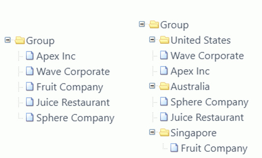 Managing Multiple Companies in BrizoSystem: Simplifying Financial Consolidation with Virtual Groups