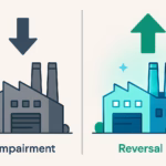 Impairment reversal