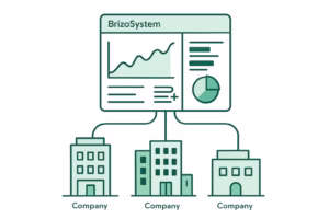 Top Features Needed for Multi-Entity Financial Reporting